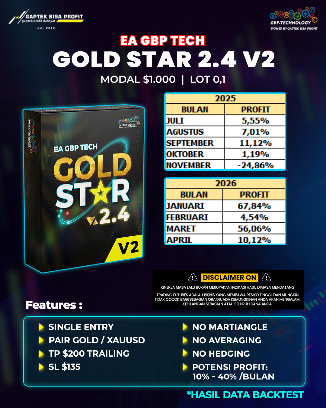 PRICE GOLD V8.1 PREM1 2